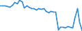 Unit of measure: Number / Territorial typology: Predominantly rural regions / Geopolitical entity (reporting): Bulgaria