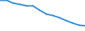Sex: Total / International Standard Classification of Education (ISCED 2011): Less than primary, primary and lower secondary education (levels 0-2) / Age class: From 25 to 64 years / Territorial typology: Predominantly urban regions / Unit of measure: Percentage / Geopolitical entity (reporting): Belgium