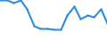 Sex: Total / International Standard Classification of Education (ISCED 2011): Less than primary, primary and lower secondary education (levels 0-2) / Age class: From 25 to 64 years / Territorial typology: Predominantly urban regions / Unit of measure: Percentage / Geopolitical entity (reporting): Bulgaria