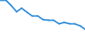 Sex: Total / International Standard Classification of Education (ISCED 2011): Less than primary, primary and lower secondary education (levels 0-2) / Age class: From 25 to 64 years / Territorial typology: Predominantly urban regions / Unit of measure: Percentage / Geopolitical entity (reporting): Denmark