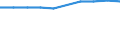 Sex: Total / International Standard Classification of Education (ISCED 2011): Less than primary, primary and lower secondary education (levels 0-2) / Age class: From 25 to 64 years / Territorial typology: Predominantly urban regions / Unit of measure: Percentage / Geopolitical entity (reporting): Germany