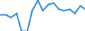 Sex: Total / International Standard Classification of Education (ISCED 2011): Less than primary, primary and lower secondary education (levels 0-2) / Age class: From 25 to 64 years / Territorial typology: Predominantly urban regions / Unit of measure: Percentage / Geopolitical entity (reporting): Estonia