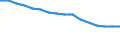 Sex: Total / International Standard Classification of Education (ISCED 2011): Less than primary, primary and lower secondary education (levels 0-2) / Age class: From 25 to 64 years / Territorial typology: Predominantly urban regions / Unit of measure: Percentage / Geopolitical entity (reporting): Greece