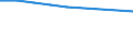 Sex: Total / International Standard Classification of Education (ISCED 2011): Less than primary, primary and lower secondary education (levels 0-2) / Age class: From 25 to 64 years / Territorial typology: Predominantly urban regions / Unit of measure: Percentage / Geopolitical entity (reporting): France
