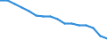 Sex: Total / International Standard Classification of Education (ISCED 2011): Less than primary, primary and lower secondary education (levels 0-2) / Age class: From 25 to 64 years / Territorial typology: Predominantly urban regions / Unit of measure: Percentage / Geopolitical entity (reporting): Italy