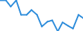 Sex: Total / International Standard Classification of Education (ISCED 2011): Less than primary, primary and lower secondary education (levels 0-2) / Age class: From 25 to 64 years / Territorial typology: Predominantly urban regions / Unit of measure: Percentage / Geopolitical entity (reporting): Latvia