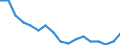 Sex: Total / International Standard Classification of Education (ISCED 2011): Less than primary, primary and lower secondary education (levels 0-2) / Age class: From 25 to 64 years / Territorial typology: Predominantly urban regions / Unit of measure: Percentage / Geopolitical entity (reporting): Lithuania