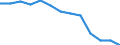 Sex: Total / International Standard Classification of Education (ISCED 2011): Less than primary, primary and lower secondary education (levels 0-2) / Age class: From 25 to 64 years / Territorial typology: Predominantly urban regions / Unit of measure: Percentage / Geopolitical entity (reporting): Hungary