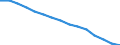 Sex: Total / International Standard Classification of Education (ISCED 2011): Less than primary, primary and lower secondary education (levels 0-2) / Age class: From 25 to 64 years / Territorial typology: Predominantly urban regions / Unit of measure: Percentage / Geopolitical entity (reporting): Malta