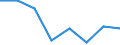 Sex: Total / International Standard Classification of Education (ISCED 2011): Less than primary, primary and lower secondary education (levels 0-2) / Age class: From 25 to 64 years / Territorial typology: Predominantly urban regions / Unit of measure: Percentage / Geopolitical entity (reporting): Netherlands