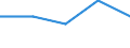 Sex: Total / International Standard Classification of Education (ISCED 2011): Less than primary, primary and lower secondary education (levels 0-2) / Age class: From 25 to 64 years / Territorial typology: Predominantly urban regions / Unit of measure: Percentage / Geopolitical entity (reporting): Austria
