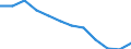 Sex: Total / International Standard Classification of Education (ISCED 2011): Less than primary, primary and lower secondary education (levels 0-2) / Age class: From 25 to 64 years / Territorial typology: Predominantly urban regions / Unit of measure: Percentage / Geopolitical entity (reporting): Romania