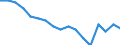 Sex: Total / International Standard Classification of Education (ISCED 2011): Less than primary, primary and lower secondary education (levels 0-2) / Age class: From 25 to 64 years / Territorial typology: Predominantly urban regions / Unit of measure: Percentage / Geopolitical entity (reporting): Finland