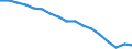 Sex: Total / International Standard Classification of Education (ISCED 2011): Less than primary, primary and lower secondary education (levels 0-2) / Age class: From 25 to 64 years / Territorial typology: Predominantly urban regions / Unit of measure: Percentage / Geopolitical entity (reporting): Sweden