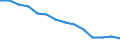 Sex: Total / International Standard Classification of Education (ISCED 2011): Less than primary, primary and lower secondary education (levels 0-2) / Age class: From 25 to 64 years / Territorial typology: Intermediate regions / Unit of measure: Percentage / Geopolitical entity (reporting): Belgium