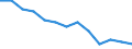 Sex: Total / International Standard Classification of Education (ISCED 2011): Less than primary, primary and lower secondary education (levels 0-2) / Age class: From 25 to 64 years / Territorial typology: Intermediate regions / Unit of measure: Percentage / Geopolitical entity (reporting): Czechia