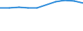 Sex: Total / International Standard Classification of Education (ISCED 2011): Less than primary, primary and lower secondary education (levels 0-2) / Age class: From 25 to 64 years / Territorial typology: Intermediate regions / Unit of measure: Percentage / Geopolitical entity (reporting): Germany