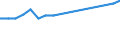 Sex: Total / International Standard Classification of Education (ISCED 2011): Less than primary, primary and lower secondary education (levels 0-2) / Age class: From 25 to 64 years / Territorial typology: Intermediate regions / Unit of measure: Percentage / Geopolitical entity (reporting): Estonia