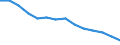 Sex: Total / International Standard Classification of Education (ISCED 2011): Less than primary, primary and lower secondary education (levels 0-2) / Age class: From 25 to 64 years / Territorial typology: Intermediate regions / Unit of measure: Percentage / Geopolitical entity (reporting): Ireland