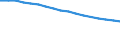 Sex: Total / International Standard Classification of Education (ISCED 2011): Less than primary, primary and lower secondary education (levels 0-2) / Age class: From 25 to 64 years / Territorial typology: Intermediate regions / Unit of measure: Percentage / Geopolitical entity (reporting): Greece