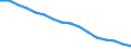 Sex: Total / International Standard Classification of Education (ISCED 2011): Less than primary, primary and lower secondary education (levels 0-2) / Age class: From 25 to 64 years / Territorial typology: Intermediate regions / Unit of measure: Percentage / Geopolitical entity (reporting): Spain