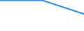 Sex: Total / International Standard Classification of Education (ISCED 2011): Less than primary, primary and lower secondary education (levels 0-2) / Age class: From 25 to 64 years / Territorial typology: Intermediate regions / Unit of measure: Percentage / Geopolitical entity (reporting): France