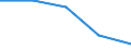 Sex: Total / International Standard Classification of Education (ISCED 2011): Less than primary, primary and lower secondary education (levels 0-2) / Age class: From 25 to 64 years / Territorial typology: Intermediate regions / Unit of measure: Percentage / Geopolitical entity (reporting): Croatia