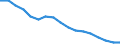 Sex: Total / International Standard Classification of Education (ISCED 2011): Less than primary, primary and lower secondary education (levels 0-2) / Age class: From 25 to 64 years / Territorial typology: Intermediate regions / Unit of measure: Percentage / Geopolitical entity (reporting): Cyprus