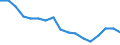Sex: Total / International Standard Classification of Education (ISCED 2011): Less than primary, primary and lower secondary education (levels 0-2) / Age class: From 25 to 64 years / Territorial typology: Intermediate regions / Unit of measure: Percentage / Geopolitical entity (reporting): Lithuania