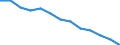 Sex: Total / International Standard Classification of Education (ISCED 2011): Less than primary, primary and lower secondary education (levels 0-2) / Age class: From 25 to 64 years / Territorial typology: Intermediate regions / Unit of measure: Percentage / Geopolitical entity (reporting): Hungary
