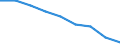 Sex: Total / International Standard Classification of Education (ISCED 2011): Less than primary, primary and lower secondary education (levels 0-2) / Age class: From 25 to 64 years / Territorial typology: Intermediate regions / Unit of measure: Percentage / Geopolitical entity (reporting): Poland
