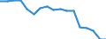 Sex: Total / International Standard Classification of Education (ISCED 2011): Less than primary, primary and lower secondary education (levels 0-2) / Age class: From 25 to 64 years / Territorial typology: Intermediate regions / Unit of measure: Percentage / Geopolitical entity (reporting): Slovakia