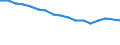 Sex: Total / International Standard Classification of Education (ISCED 2011): Less than primary, primary and lower secondary education (levels 0-2) / Age class: From 25 to 64 years / Territorial typology: Intermediate regions / Unit of measure: Percentage / Geopolitical entity (reporting): Finland