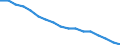 Sex: Total / International Standard Classification of Education (ISCED 2011): Less than primary, primary and lower secondary education (levels 0-2) / Age class: From 25 to 64 years / Territorial typology: Intermediate regions / Unit of measure: Percentage / Geopolitical entity (reporting): Sweden