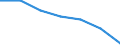 Sex: Total / International Standard Classification of Education (ISCED 2011): Less than primary, primary and lower secondary education (levels 0-2) / Age class: From 25 to 64 years / Territorial typology: Intermediate regions - close to city / Unit of measure: Percentage / Geopolitical entity (reporting): Belgium