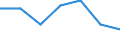 Sex: Total / International Standard Classification of Education (ISCED 2011): Less than primary, primary and lower secondary education (levels 0-2) / Age class: From 25 to 64 years / Territorial typology: Intermediate regions - close to city / Unit of measure: Percentage / Geopolitical entity (reporting): Bulgaria