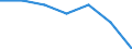 Sex: Total / International Standard Classification of Education (ISCED 2011): Less than primary, primary and lower secondary education (levels 0-2) / Age class: From 25 to 64 years / Territorial typology: Intermediate regions - close to city / Unit of measure: Percentage / Geopolitical entity (reporting): Czechia