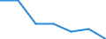 Sex: Total / International Standard Classification of Education (ISCED 2011): Less than primary, primary and lower secondary education (levels 0-2) / Age class: From 25 to 64 years / Territorial typology: Intermediate regions - close to city / Unit of measure: Percentage / Geopolitical entity (reporting): Denmark