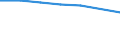 Sex: Total / International Standard Classification of Education (ISCED 2011): Less than primary, primary and lower secondary education (levels 0-2) / Age class: From 25 to 64 years / Territorial typology: Intermediate regions - close to city / Unit of measure: Percentage / Geopolitical entity (reporting): Greece