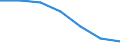 Sex: Total / International Standard Classification of Education (ISCED 2011): Less than primary, primary and lower secondary education (levels 0-2) / Age class: From 25 to 64 years / Territorial typology: Intermediate regions - close to city / Unit of measure: Percentage / Geopolitical entity (reporting): Spain