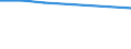 Sex: Total / International Standard Classification of Education (ISCED 2011): Less than primary, primary and lower secondary education (levels 0-2) / Age class: From 25 to 64 years / Territorial typology: Intermediate regions - close to city / Unit of measure: Percentage / Geopolitical entity (reporting): France