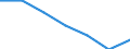 Sex: Total / International Standard Classification of Education (ISCED 2011): Less than primary, primary and lower secondary education (levels 0-2) / Age class: From 25 to 64 years / Territorial typology: Intermediate regions - close to city / Unit of measure: Percentage / Geopolitical entity (reporting): Italy