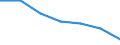 Sex: Total / International Standard Classification of Education (ISCED 2011): Less than primary, primary and lower secondary education (levels 0-2) / Age class: From 25 to 64 years / Territorial typology: Intermediate regions - close to city / Unit of measure: Percentage / Geopolitical entity (reporting): Cyprus