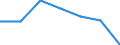 Sex: Total / International Standard Classification of Education (ISCED 2011): Less than primary, primary and lower secondary education (levels 0-2) / Age class: From 25 to 64 years / Territorial typology: Intermediate regions - close to city / Unit of measure: Percentage / Geopolitical entity (reporting): Latvia