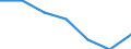 Sex: Total / International Standard Classification of Education (ISCED 2011): Less than primary, primary and lower secondary education (levels 0-2) / Age class: From 25 to 64 years / Territorial typology: Intermediate regions - close to city / Unit of measure: Percentage / Geopolitical entity (reporting): Lithuania