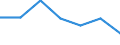 Sex: Total / International Standard Classification of Education (ISCED 2011): Less than primary, primary and lower secondary education (levels 0-2) / Age class: From 25 to 64 years / Territorial typology: Intermediate regions - close to city / Unit of measure: Percentage / Geopolitical entity (reporting): Luxembourg