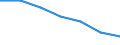 Sex: Total / International Standard Classification of Education (ISCED 2011): Less than primary, primary and lower secondary education (levels 0-2) / Age class: From 25 to 64 years / Territorial typology: Intermediate regions - close to city / Unit of measure: Percentage / Geopolitical entity (reporting): Hungary