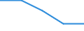 Sex: Total / International Standard Classification of Education (ISCED 2011): Less than primary, primary and lower secondary education (levels 0-2) / Age class: From 25 to 64 years / Territorial typology: Intermediate regions - close to city / Unit of measure: Percentage / Geopolitical entity (reporting): Netherlands