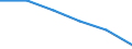 Sex: Total / International Standard Classification of Education (ISCED 2011): Less than primary, primary and lower secondary education (levels 0-2) / Age class: From 25 to 64 years / Territorial typology: Intermediate regions - close to city / Unit of measure: Percentage / Geopolitical entity (reporting): Poland