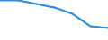 Sex: Total / International Standard Classification of Education (ISCED 2011): Less than primary, primary and lower secondary education (levels 0-2) / Age class: From 25 to 64 years / Territorial typology: Intermediate regions - close to city / Unit of measure: Percentage / Geopolitical entity (reporting): Portugal